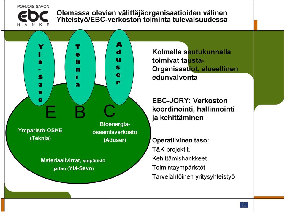 (Aduser) Kolmella seutukunnalla toimivat tausta- Organisaatiot, alueellinen edunvalvonta EBC-JORY: Verkoston koordinointi,