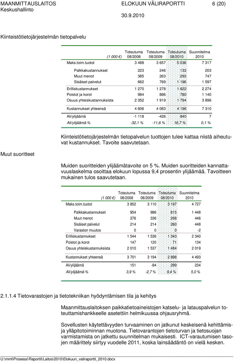 780 1 140 Osuus yhteiskustannuksista 2 352 1 919 1 794 3 896 Kustannukset yhteensä 4 606 4 083 4 196 7 310 Ali/ylijäämä -1 118-426 840 7 Ali/ylijäämä-% -32,1 % -11,6 % 16,7 % 0,1 % Muut suoritteet