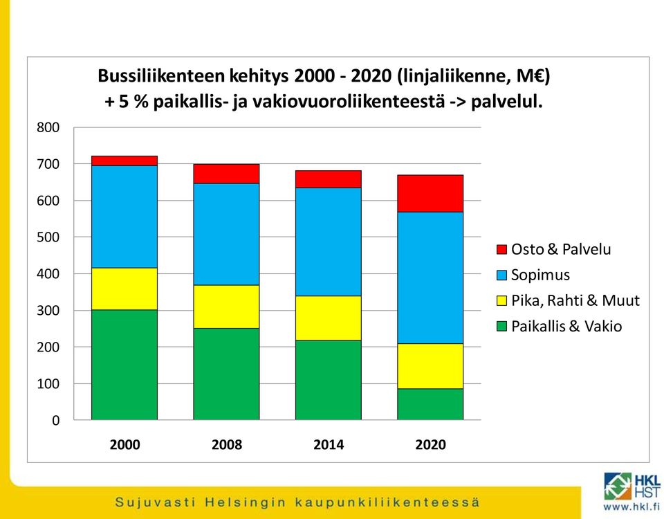 palvelul.