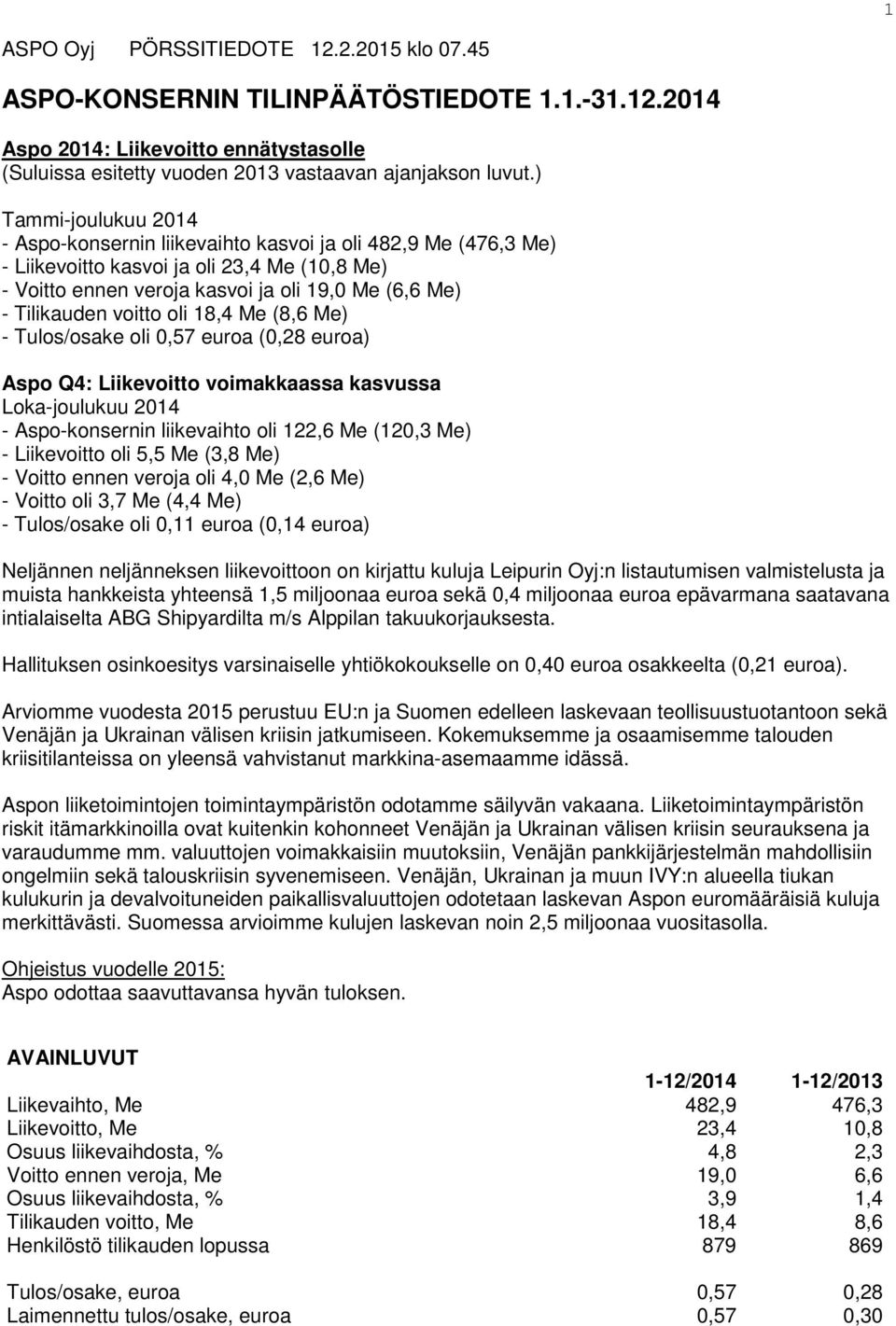 voitto oli 18,4 Me (8,6 Me) - Tulos/osake oli 0,57 euroa (0,28 euroa) Aspo Q4: Liikevoitto voimakkaassa kasvussa Loka-joulukuu 2014 - Aspo-konsernin liikevaihto oli 122,6 Me (120,3 Me) - Liikevoitto