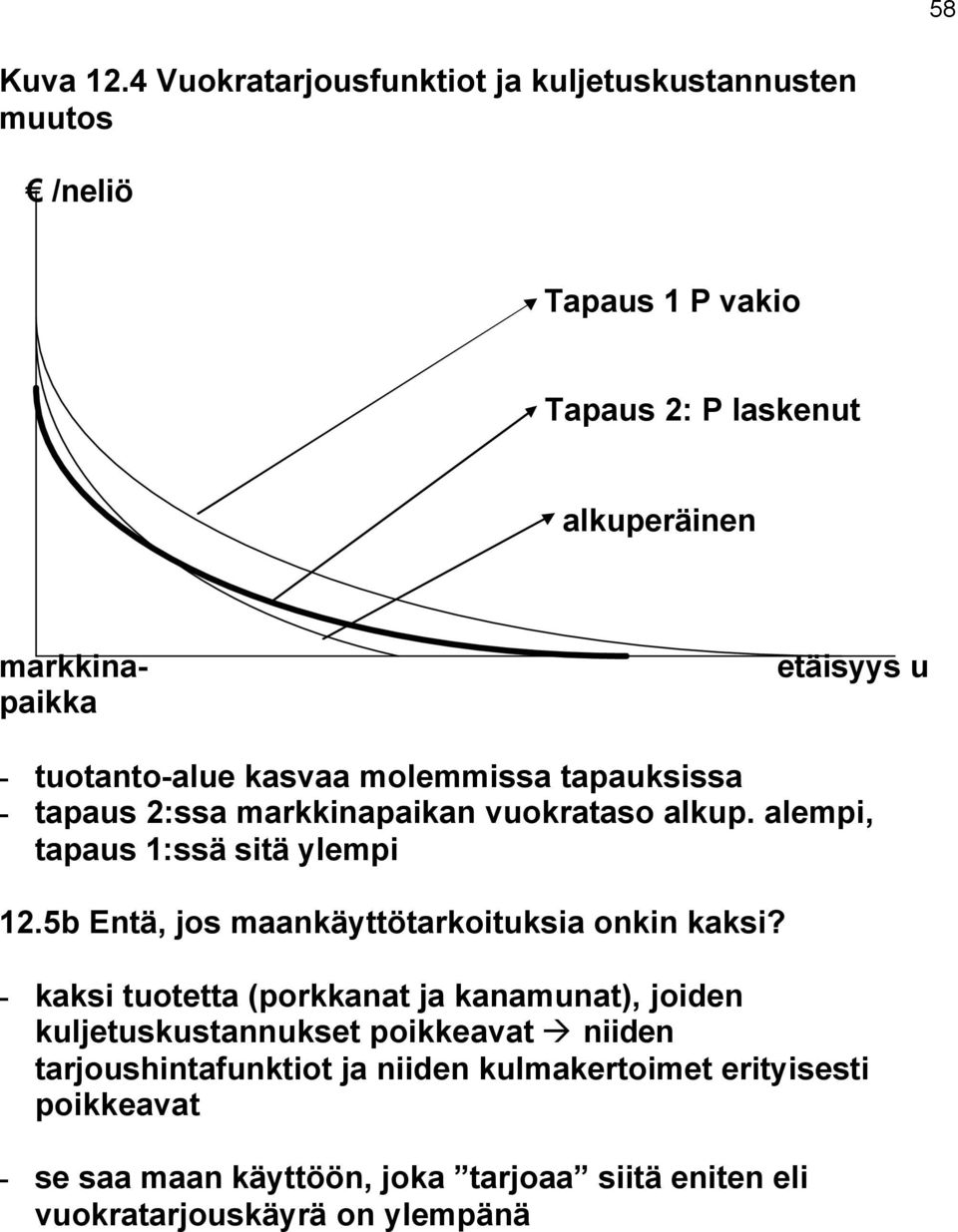 tuotanto-alue kasvaa molemmissa tapauksissa - tapaus 2:ssa markkinapaikan vuokrataso alkup. alempi, tapaus 1:ssä sitä ylempi 12.