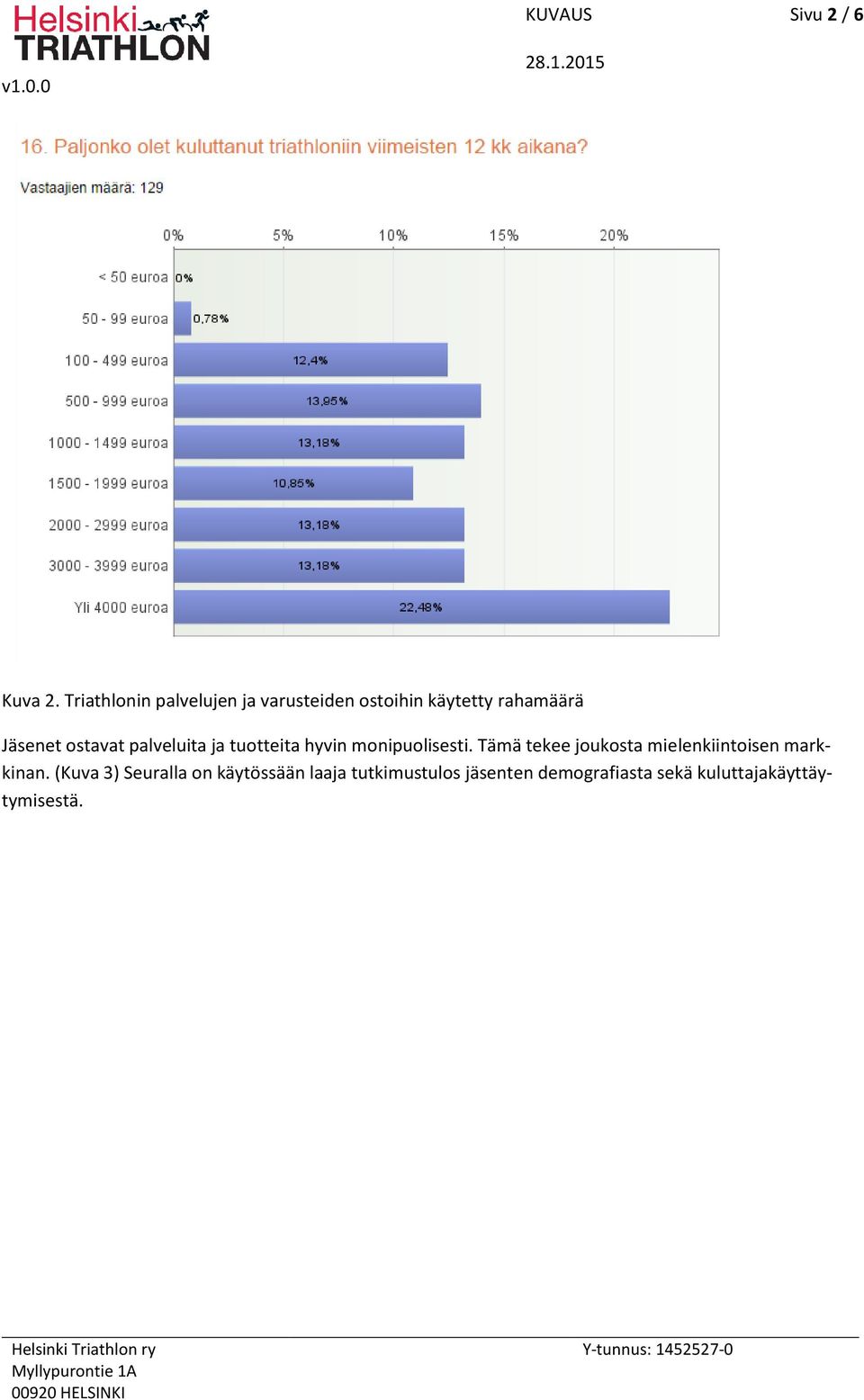 ostavat palveluita ja tuotteita hyvin monipuolisesti.