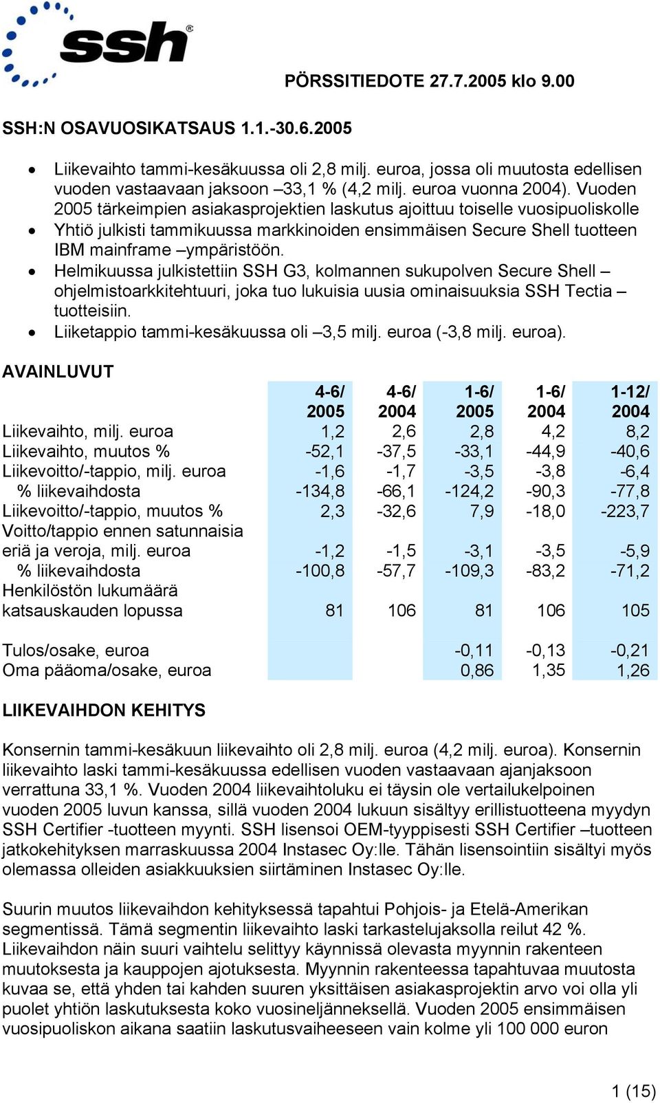 Helmikuussa julkistettiin SSH G3, kolmannen sukupolven Secure Shell ohjelmistoarkkitehtuuri, joka tuo lukuisia uusia ominaisuuksia SSH Tectia tuotteisiin. Liiketappio tammi-kesäkuussa oli 3,5 milj.