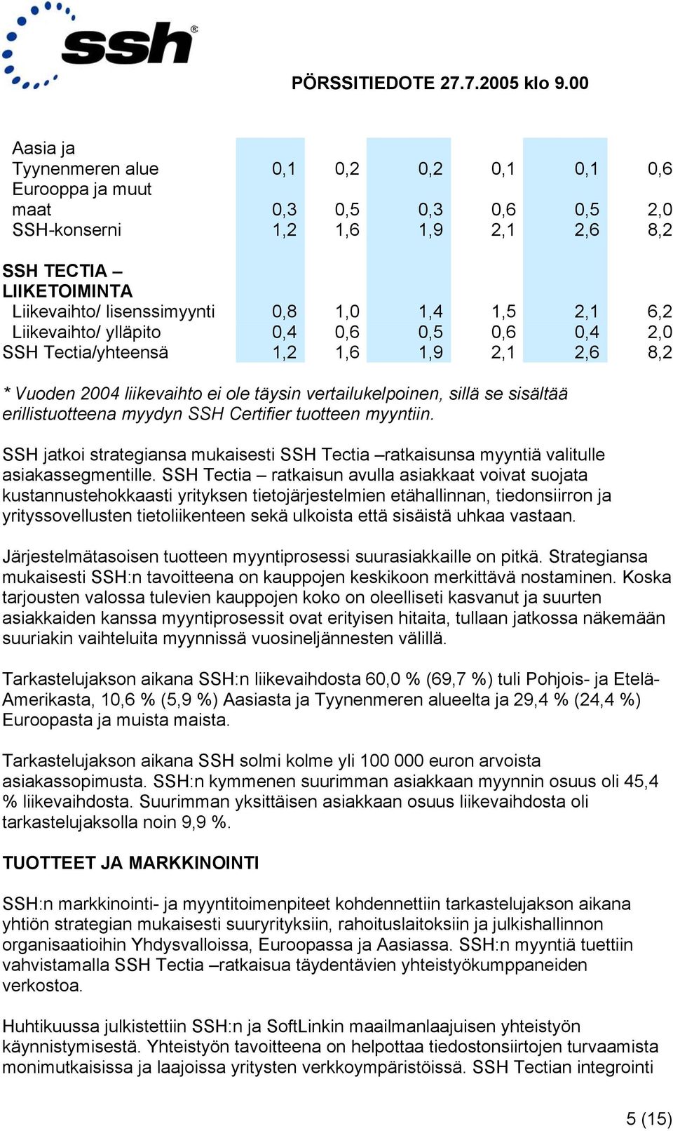 SSH Certifier tuotteen myyntiin. SSH jatkoi strategiansa mukaisesti SSH Tectia ratkaisunsa myyntiä valitulle asiakassegmentille.