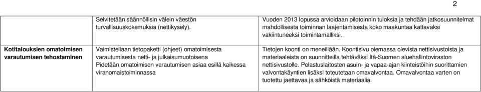 arvioidaan pilotoinnin tuloksia ja tehdään jatkosuunnitelmat mahdollisesta toiminnan laajentamisesta koko maakuntaa kattavaksi vakiintuneeksi toimintamalliksi. Tietojen koonti on meneillään.