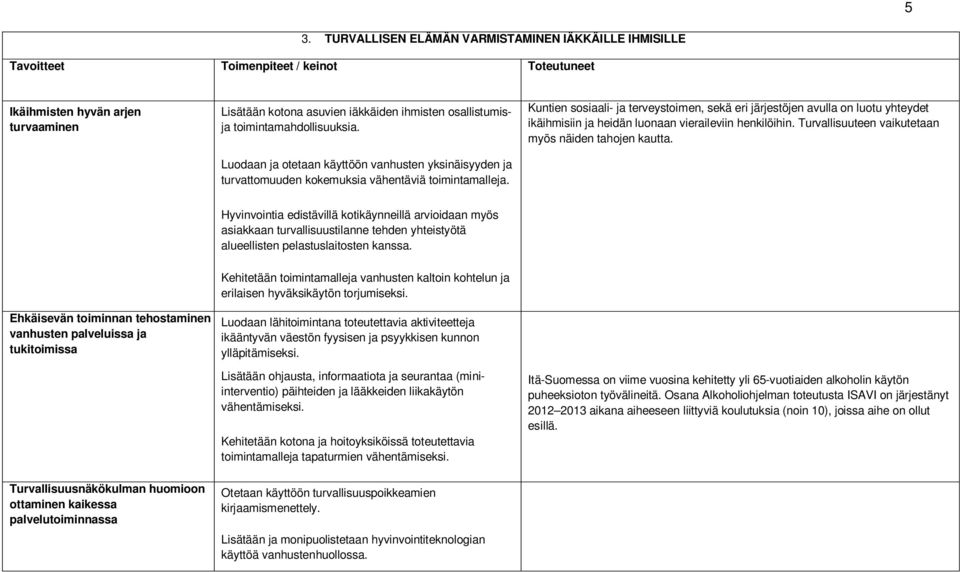 Kuntien sosiaali- ja terveystoimen, sekä eri järjestöjen avulla on luotu yhteydet ikäihmisiin ja heidän luonaan vieraileviin henkilöihin. Turvallisuuteen vaikutetaan myös näiden tahojen kautta.