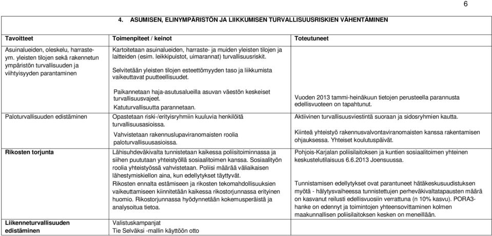 asuinalueiden, harraste- ja muiden yleisten tilojen ja laitteiden (esim. leikkipuistot, uimarannat) turvallisuusriskit.