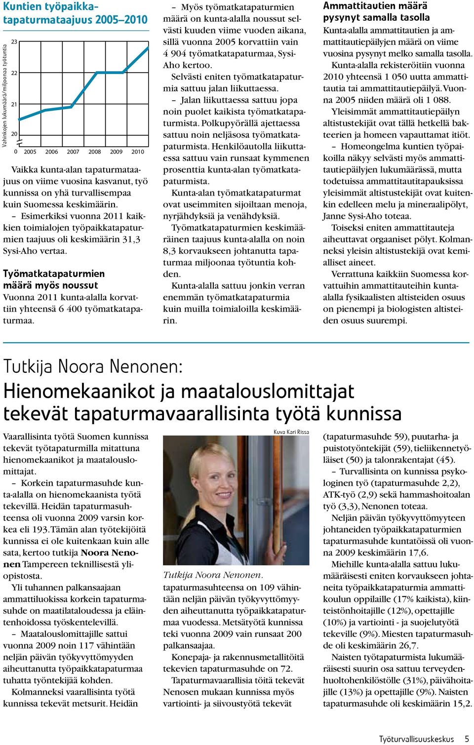 Työmatkatapaturmien määrä myös noussut Vuonna 2011 kunta-alalla korvattiin yhteensä 6 400 työmatkatapaturmaa.