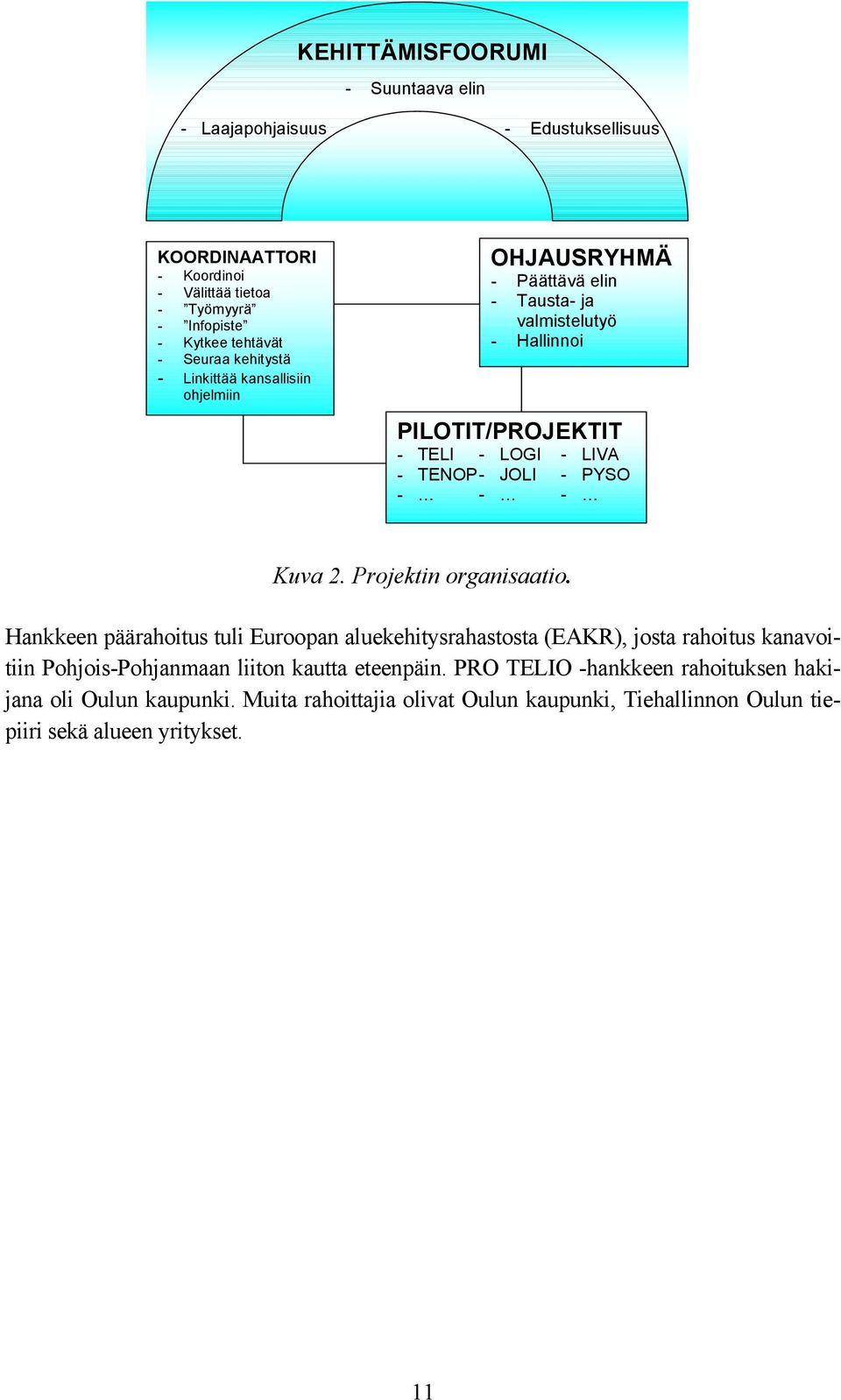 PYSO - - - Kuva 2. Projektin organisaatio.