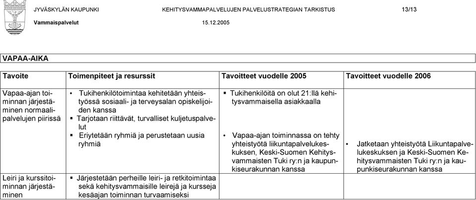 kuljetuspalvelut Eriytetään ryhmiä ja perustetaan uusia ryhmiä Järjestetään perheille leiri- ja retkitoimintaa sekä kehitysvammaisille leirejä ja kursseja kesäajan toiminnan turvaamiseksi