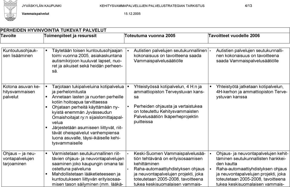 Autistien palvelujen seutukunnallinen kokonaisuus on tavoitteena saada Vammaispalvelusäätiölle Autistien palvelujen seutukunnallinen kokonaisuus on tavoitteena saada Vammaispalvelusäätiölle Kotona