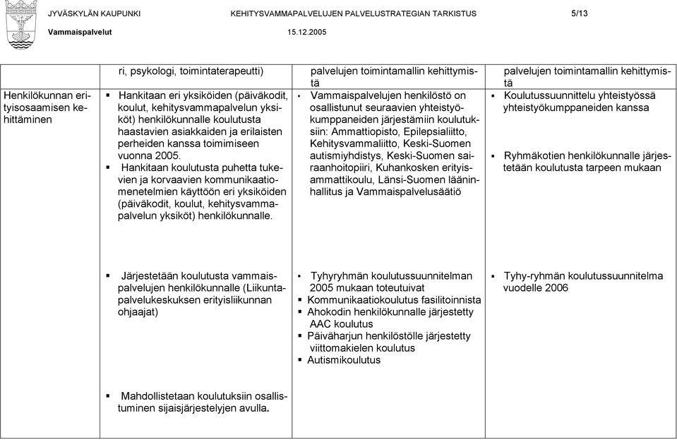 Hankitaan koulutusta puhetta tukevien ja korvaavien kommunikaatiomenetelmien käyttöön eri yksiköiden (päiväkodit, koulut, kehitysvammapalvelun yksiköt) henkilökunnalle.