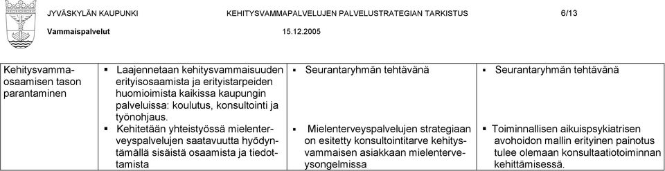 Kehitetään yhteistyössä mielenterveyspalvelujen saatavuutta hyödyntämällä sisäistä osaamista ja tiedottamista Seurantaryhmän tehtävänä Mielenterveyspalvelujen