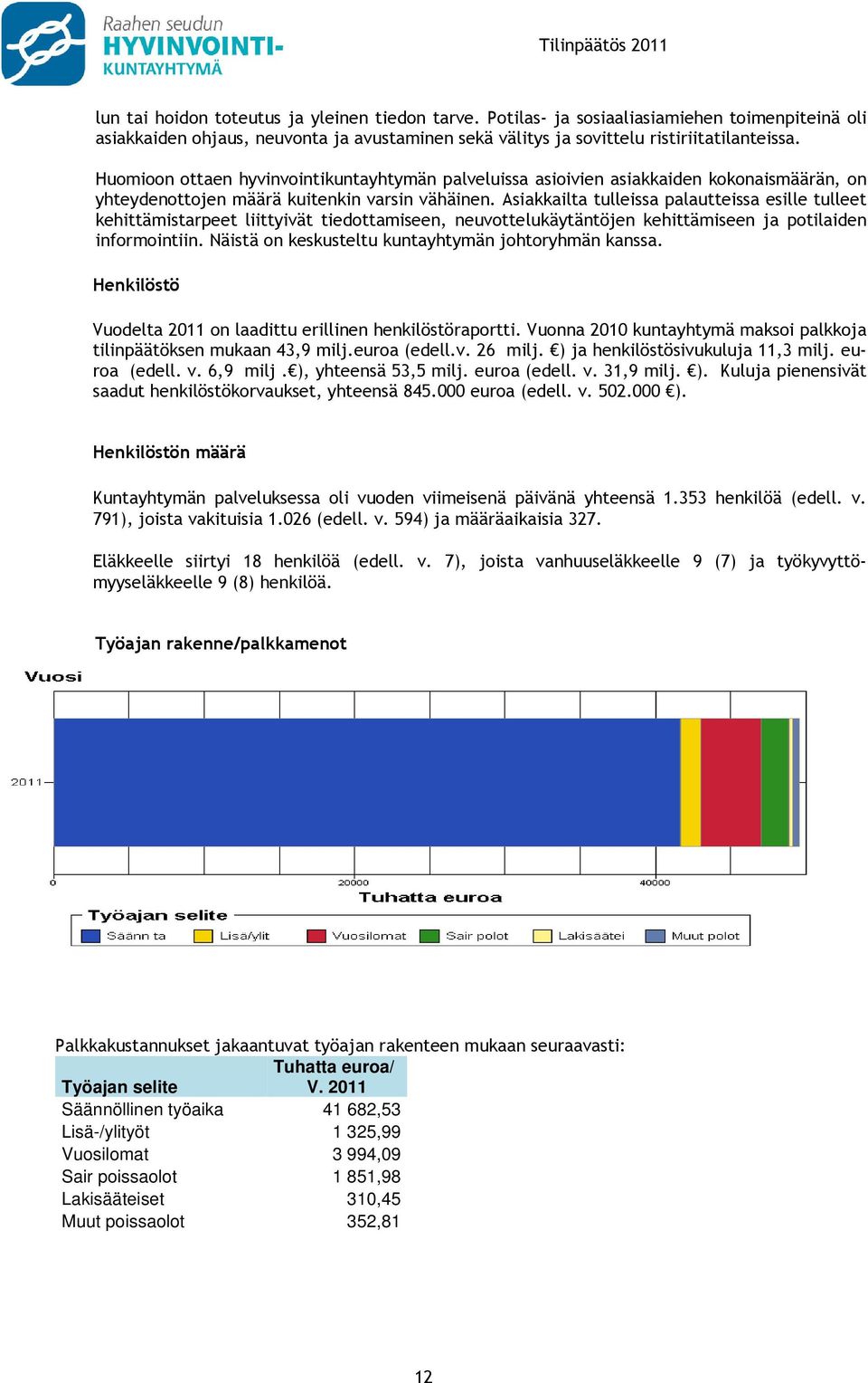 Asiakkailta tulleissa palautteissa esille tulleet kehittämistarpeet liittyivät tiedottamiseen, neuvottelukäytäntöjen kehittämiseen ja potilaiden informointiin.