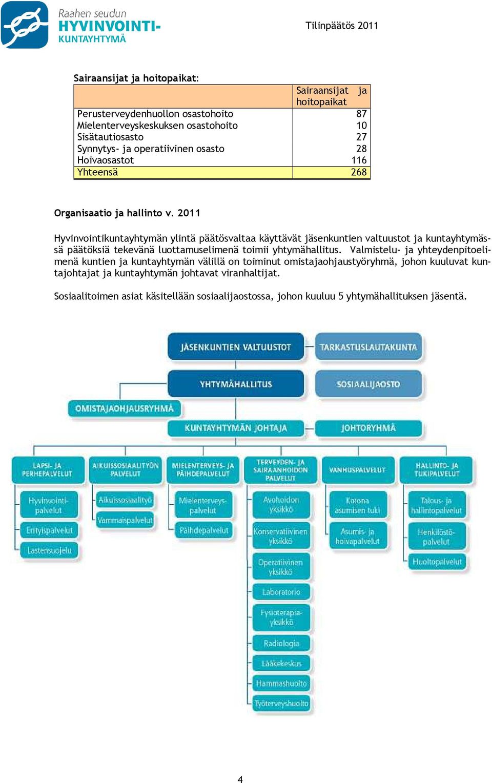 2011 Hyvinvointikuntayhtymän ylintä päätösvaltaa käyttävät jäsenkuntien valtuustot ja kuntayhtymässä päätöksiä tekevänä luottamuselimenä toimii yhtymähallitus.