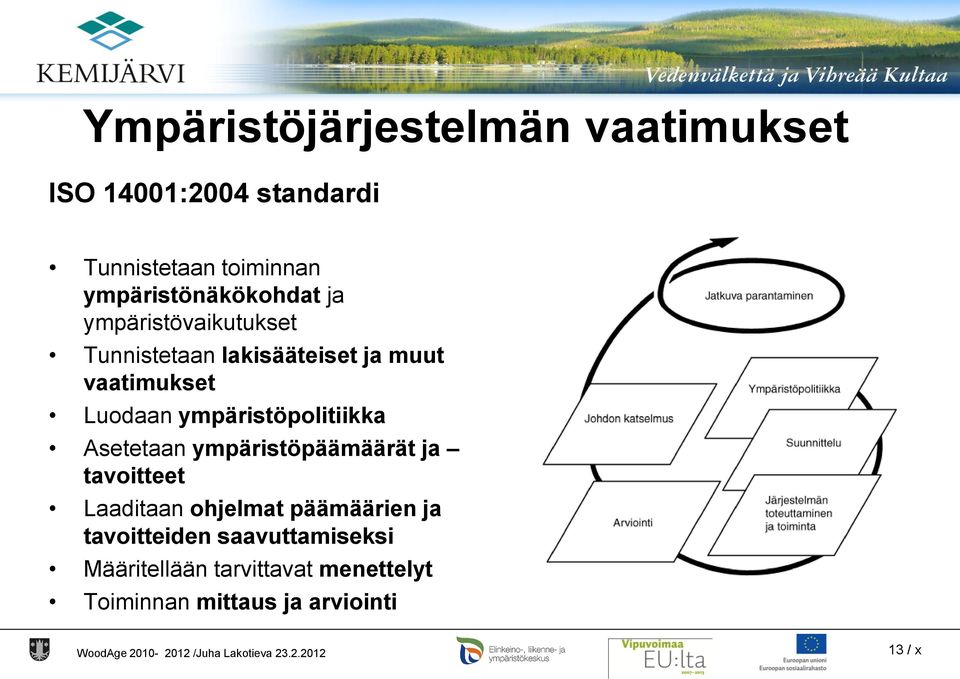 Luodaan ympäristöpolitiikka Asetetaan ympäristöpäämäärät ja tavoitteet Laaditaan ohjelmat