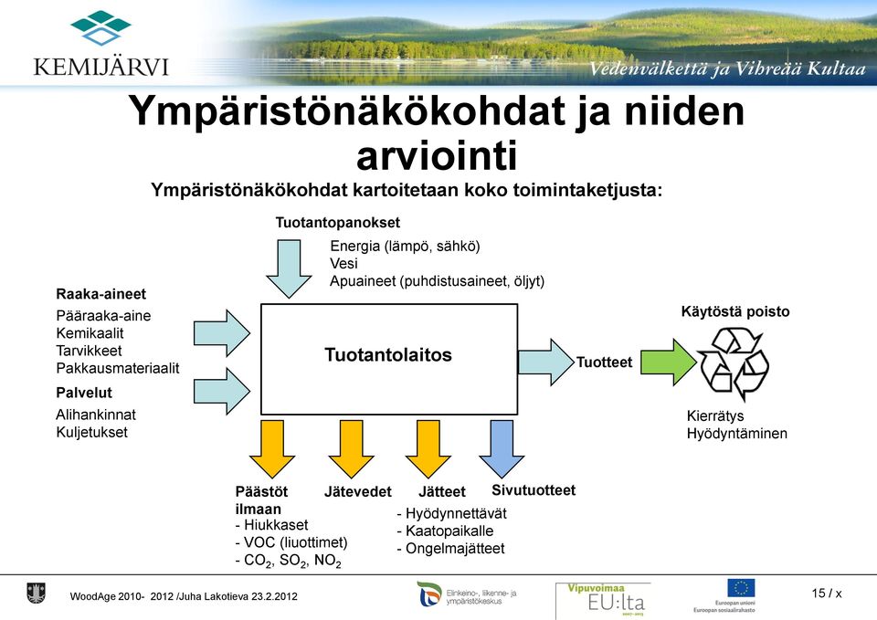 öljyt) Tuotantolaitos Tuotteet Käytöstä poisto Palvelut Alihankinnat Kuljetukset Kierrätys Hyödyntäminen Päästöt Jätevedet