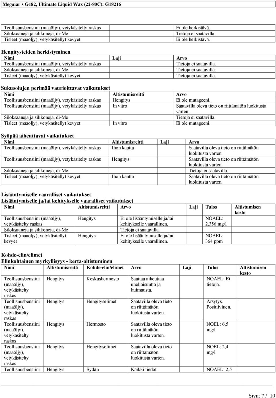 In vitro Saatavilla oleva tieto luokitusta varten. Tisleet vetykäsitellyt kevyet In vitro Ei ole mutageeni.