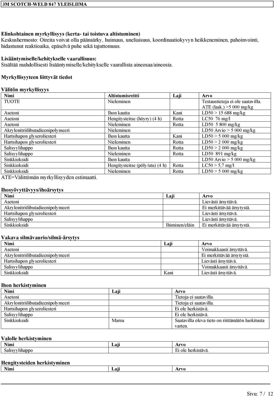 Myrkyllisyyteen liittyvät tiedot Välitön myrkyllisyys Nimi Altistumisreitti Laji Arvo TUOTE Nieleminen Testaustietoja ei ole saatavilla. ATE (lask.