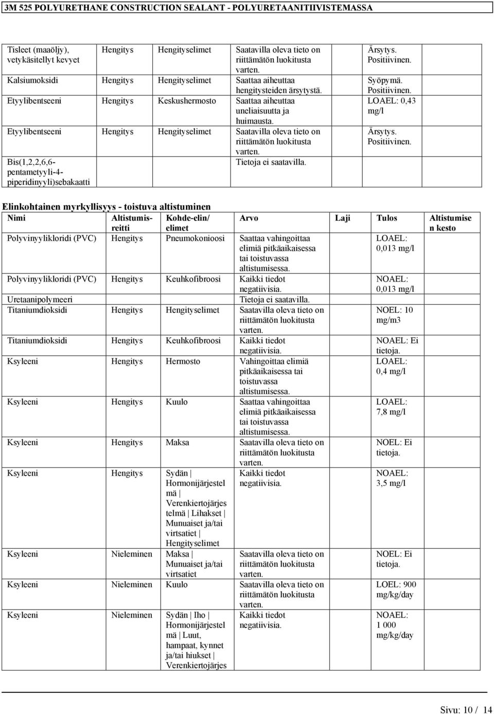 Etyylibentseeni Hengitys Hengityselimet Saatavilla oleva tieto on Bis(1,2,2,6,6- pentametyyli-4- piperidinyyli)sebakaatti Ärsytys. Positiivinen. Syöpymä. Positiivinen. LOAEL: 0,43 mg/l Ärsytys.