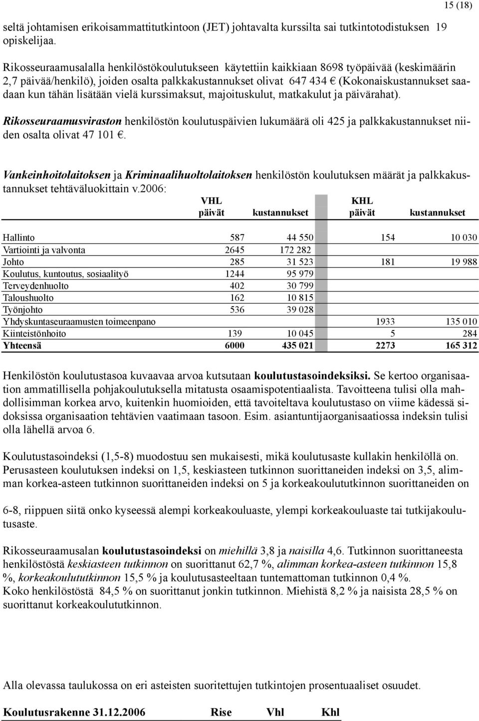 kun tähän lisätään vielä kurssimaksut, majoituskulut, matkakulut ja päivärahat). Rikosseuraamusviraston henkilöstön koulutuspäivien lukumäärä oli 425 ja palkkakustannukset niiden osalta olivat 47 101.