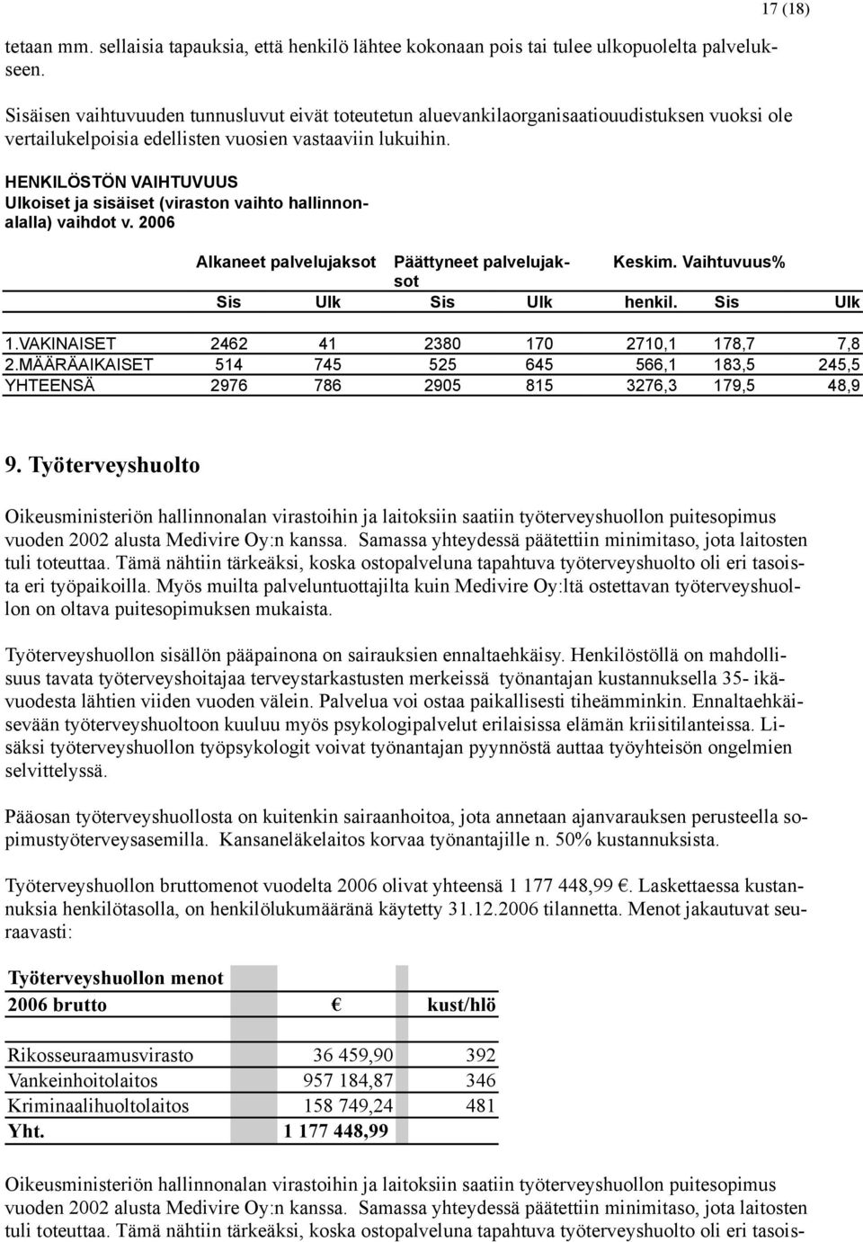 HENKILÖSTÖN VAIHTUVUUS Ulkoiset ja sisäiset (viraston vaihto hallinnonalalla) vaihdot v. 2006 17 (18) Alkaneet palvelujaksot Päättyneet palvelujaksot Keskim. Vaihtuvuus% Sis Ulk Sis Ulk henkil.