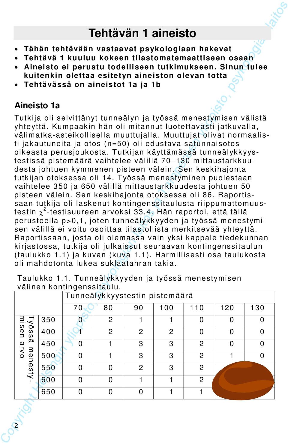 Muuuja oliva omaalii jakauueia ja oo (=50) oli eduava auaioo oikeaa peujoukoa. Tukija käyämää ueälykkyyeiä piemäää vaihelee välillä 70 30 miauakkuudea johue kymmee piee välei.