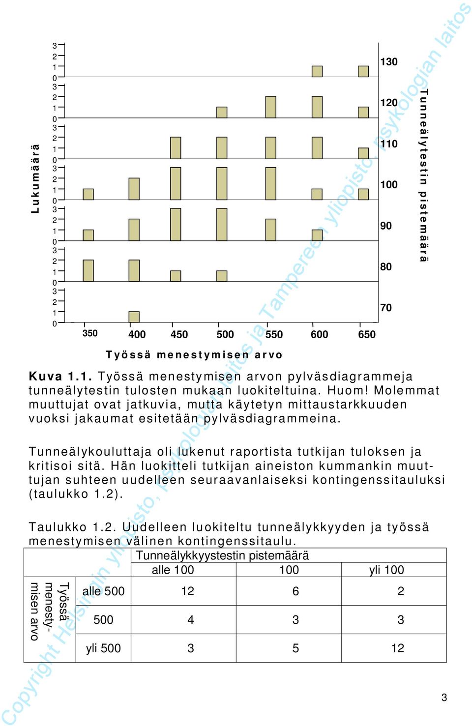 Hä luokieli ukija aieio kummaki muuuja uhee uudellee euaavalaieki koigeiauluki (aulukko.). Taulukko.. Uudellee luokielu ueälykkyyde ja yöä meeymie välie koigeiaulu.