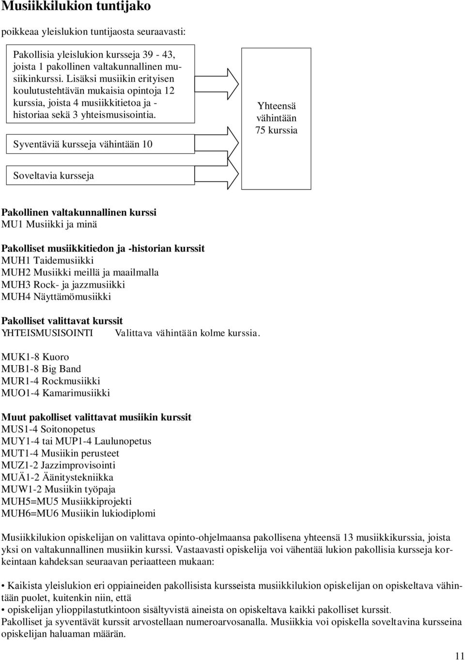 Syventäviä kursseja vähintään 10 Yhteensä vähintään 75 kurssia Soveltavia kursseja - Musiikkiliikunta - Lajikurssit Pakollinen valtakunnallinen kurssi a MU1 Musiikki ja minä Pakolliset musiikkitiedon