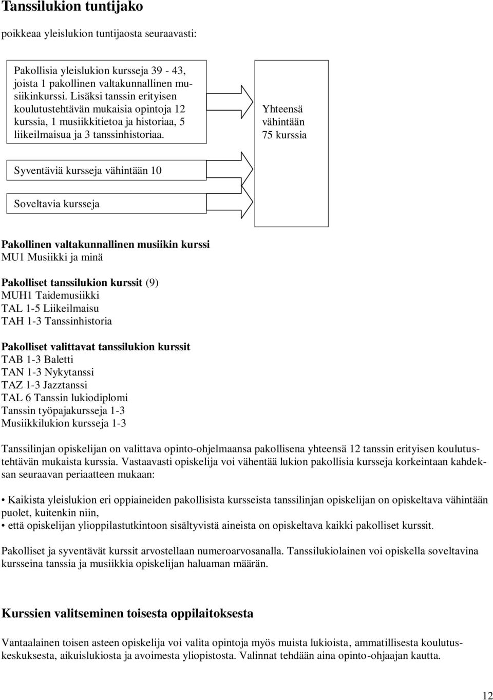 Yhteensä vähintään 75 kurssia Syventäviä kursseja vähintään 10 Soveltavia kursseja - Musiikkiliikunta - Lajikurssit Pakollinen a valtakunnallinen musiikin kurssi MU1 Musiikki ja minä Pakolliset