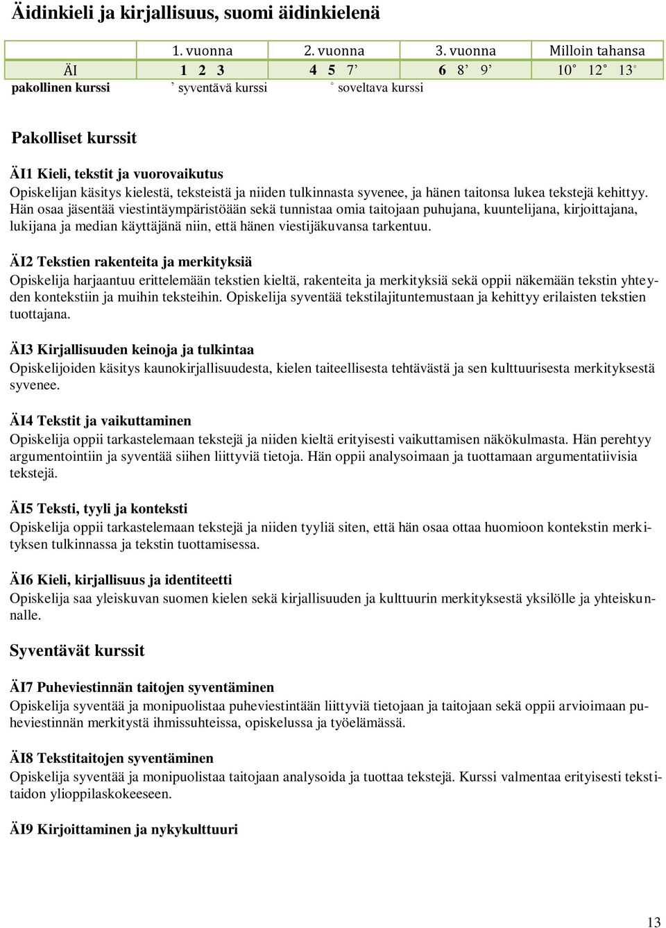 Hän osaa jäsentää viestintäympäristöään sekä tunnistaa omia taitojaan puhujana, kuuntelijana, kirjoittajana, lukijana ja median käyttäjänä niin, että hänen viestijäkuvansa tarkentuu.