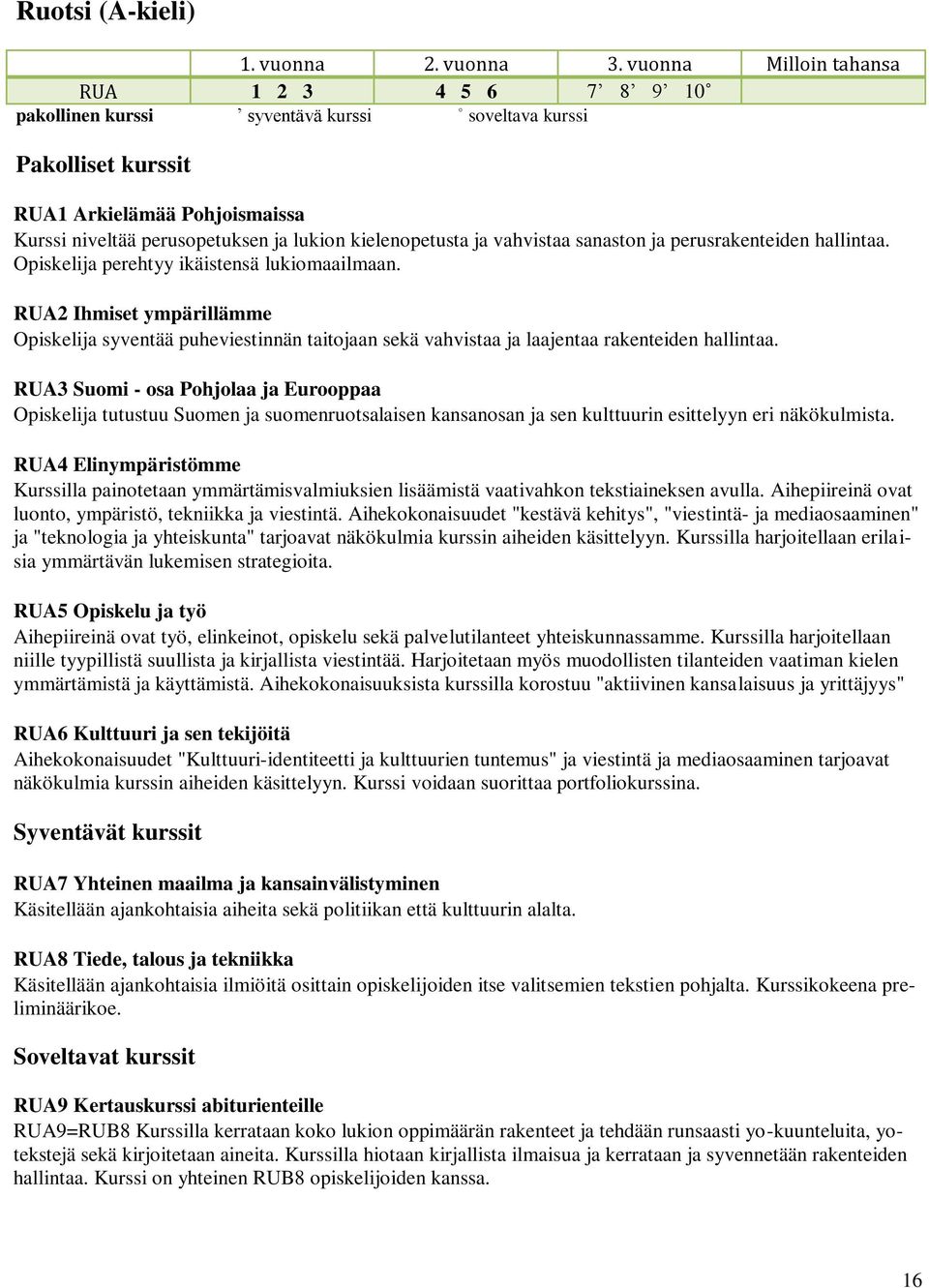 RUA2 Ihmiset ympärillämme Opiskelija syventää puheviestinnän taitojaan sekä vahvistaa ja laajentaa rakenteiden hallintaa.