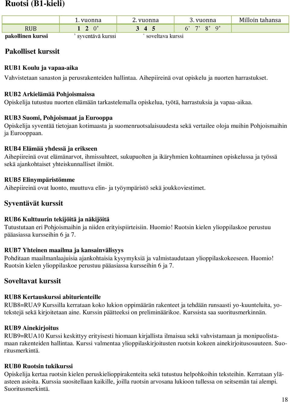 RUB3 Suomi, Pohjoismaat ja Eurooppa Opiskelija syventää tietojaan kotimaasta ja suomenruotsalaisuudesta sekä vertailee oloja muihin Pohjoismaihin ja Eurooppaan.