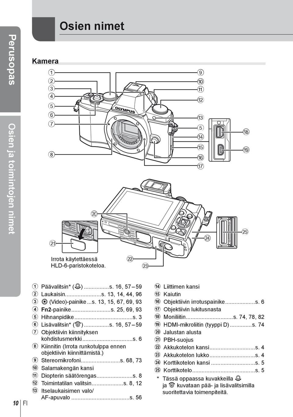 ) 9 Stereomikrofoni...s. 68, 73 0 Salamakengän kansi a Diopterin säätörengas...s. 8 b Toimintatilan valitsin...s. 8, 12 c Itselaukaisimen valo/ AF-apuvalo...s. 56 d Liittimen kansi e Kaiutin f Objektiivin irrotuspainike.