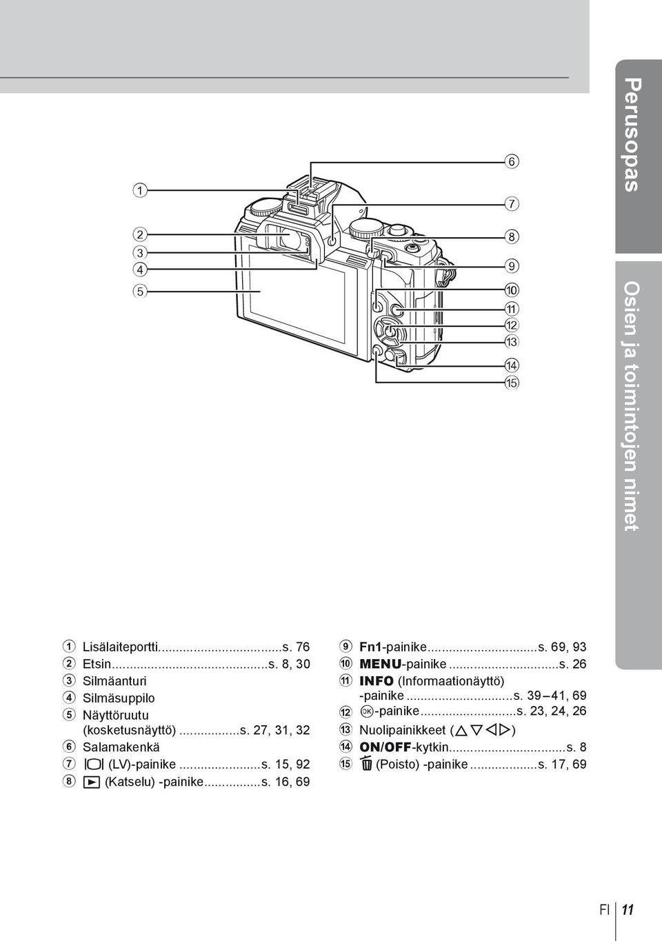 ..s. 26 a INFO (Informaationäyttö) -painike...s. 39 41, 69 b Q-painike...s. 23, 24, 26 c Nuolipainikkeet (FGHI) d ON/OFF-kytkin.