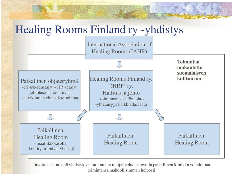 Hallitus ja johto -toiminnan sisällön johto -yhtäläisyys kaikkialla, laatu Toimintaa mukautettu suomalaiseen kulttuuriin Paikallinen Healing Room -