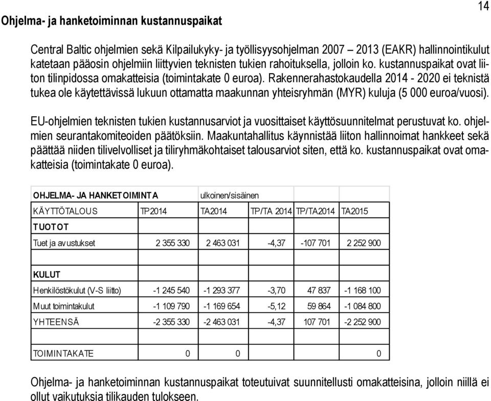 Rakennerahastokaudella 2014-2020 ei teknistä tukea ole käytettävissä lukuun ottamatta maakunnan yhteisryhmän (MYR) kuluja (5 000 euroa/vuosi).