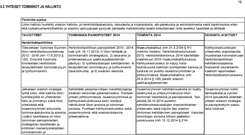 TAVOITTEET TOIMINNAN PAINOPISTEET 2014 TOIMINTA 2014 SEURANTA JA MITTARIT Henkilöstöpolitiikka Toteutetaan Varsinais-Suomen liiton henkilöstösuunnitelmaa 2013-2016 (mh 17.6.2013 120).