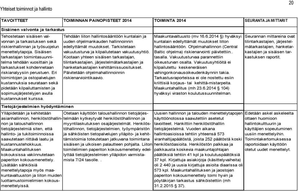 Eri toimintojen ja ostopalvelujen kustannuksia seurataan sekä pidetään kilpailuttamisten ja sopimusjärjestelyjen avulla kustannukset kurissa.