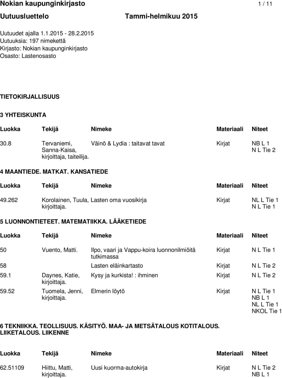 262 Korolainen, Tuula, Lasten oma vuosikirja Kirjat NL L Tie 1 N L Tie 1 5 LUONNONTIETEET. MATEMATIIKKA. LÄÄKETIEDE 50 Vuento, Matti.