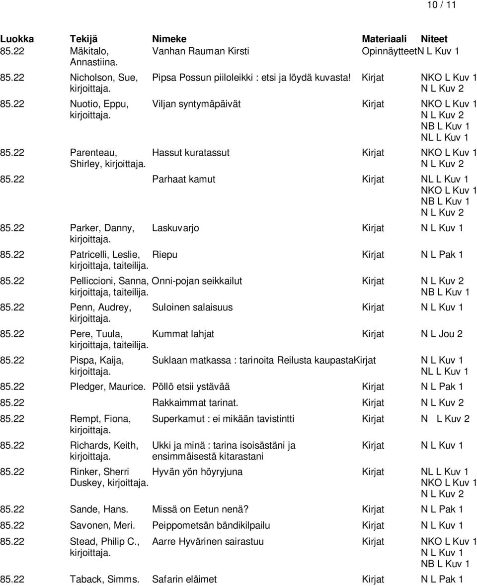 22 Parker, Danny, Laskuvarjo Kirjat N L Kuv 1 85.22 Patricelli, Leslie, Riepu Kirjat N L Pak 1 85.22 Pelliccioni, Sanna, Onni-pojan seikkailut Kirjat N L Kuv 2 85.