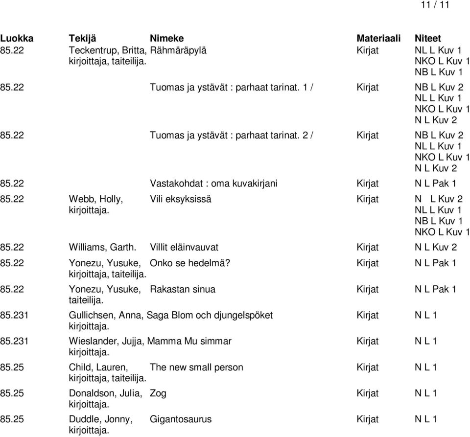 22 Yonezu, Yusuke, Onko se hedelmä? Kirjat N L Pak 1 85.22 Yonezu, Yusuke, Rakastan sinua Kirjat N L Pak 1 taiteilija. 85.231 Gullichsen, Anna, Saga Blom och djungelspöket Kirjat N L 1 85.