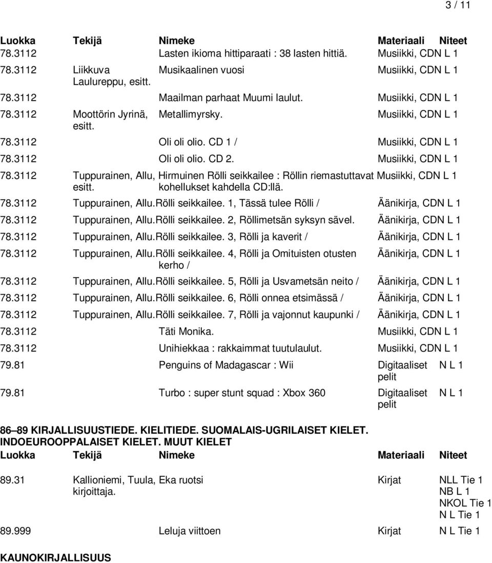 3112 Oli oli olio. CD 1 / Musiikki, CDN L 1 78.3112 Oli oli olio. CD 2. Musiikki, CDN L 1 78.3112 Tuppurainen, Allu, Hirmuinen Rölli seikkailee : Röllin riemastuttavat Musiikki, CDN L 1 kohellukset kahdella CD:llä.