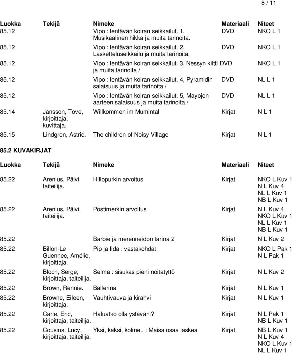 14 Jansson, Tove, Willkommen im Mumintal Kirjat N L 1 kirjoittaja, kuvittaja. 85.15 Lindgren, Astrid. The children of Noisy Village Kirjat N L 1 85.2 KUVAKIRJAT 85.