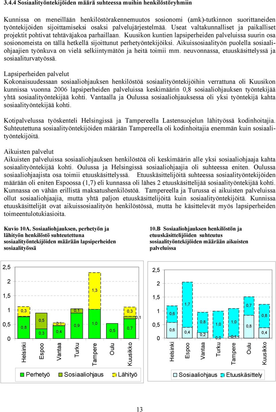 Kuusikon kuntien lapsiperheiden palveluissa suurin osa sosionomeista on tällä hetkellä sijoittunut perhetyöntekijöiksi.