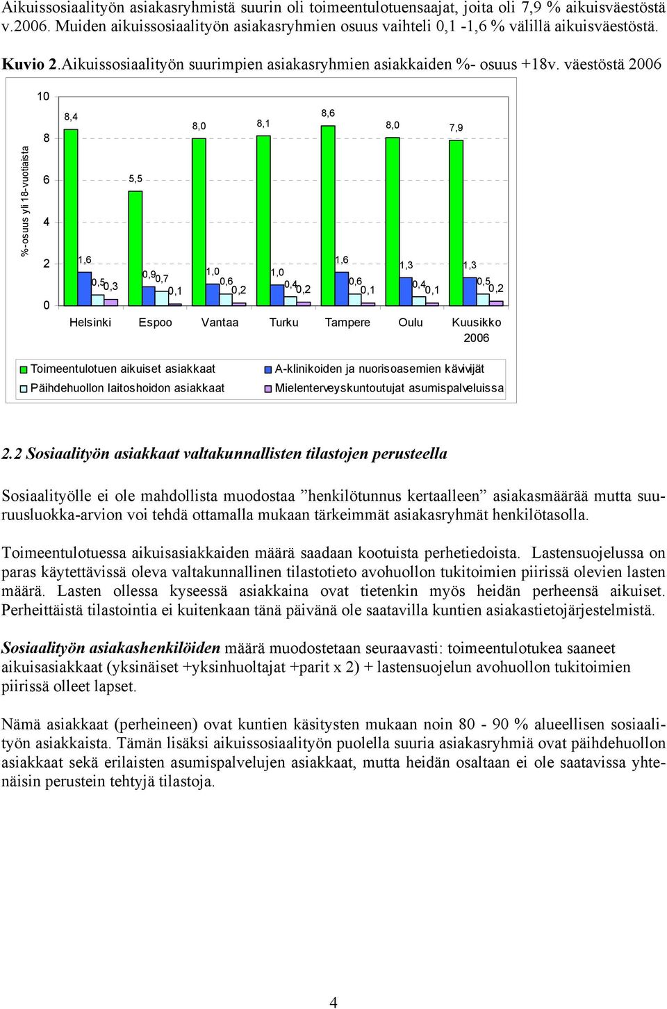 väestöstä 2006 %-osuus yli 18-vuotiaista 10 8 6 4 2 0 8,4 5,5 8,0 8,1 8,6 8,0 7,9 1,6 1,6 1,3 1,3 0,9 1,0 1,0 0,5 0,7 0,6 0,4 0,6 0,4 0,5 0,3 0,1 0,2 0,2 0,1 0,1 0,2 Helsinki Espoo Vantaa Turku