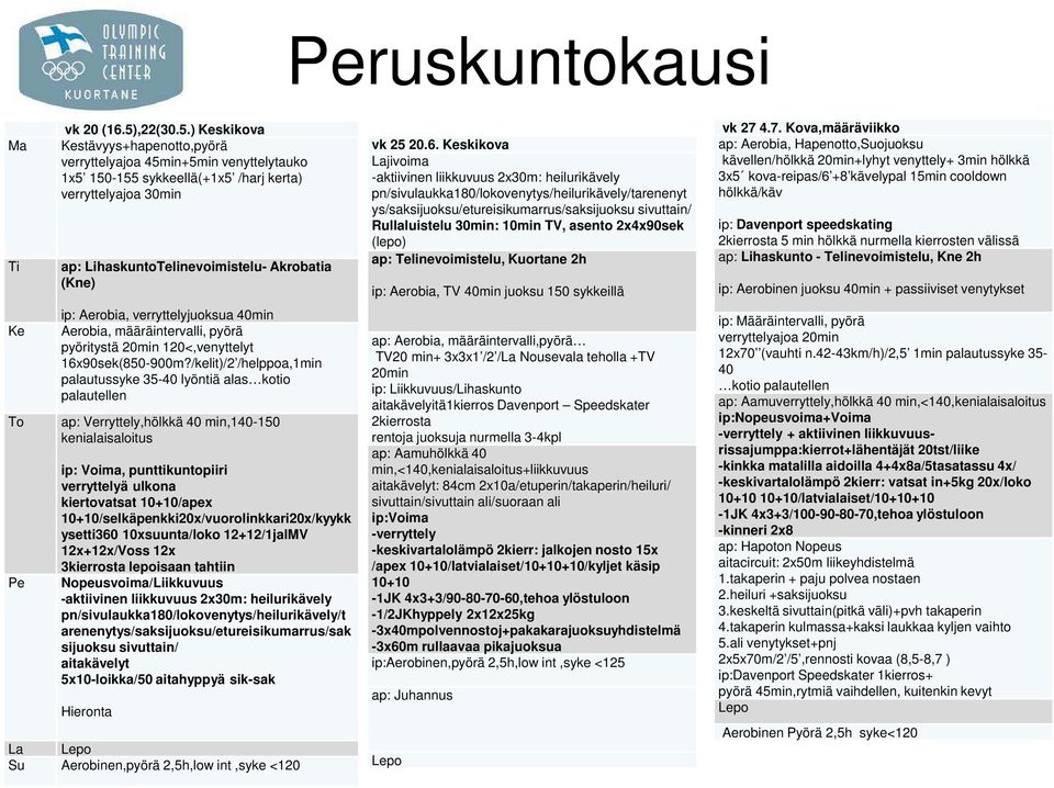 ) Keskikova Kestävyys+hapenotto,pyörä verryttelyajoa 45min+5min venyttelytauko 1x5 150-155 sykkeellä(+1x5 /harj kerta) verryttelyajoa 30min ap: LihaskuntoTelinevoimistelu- Akrobatia (Kne) ip: