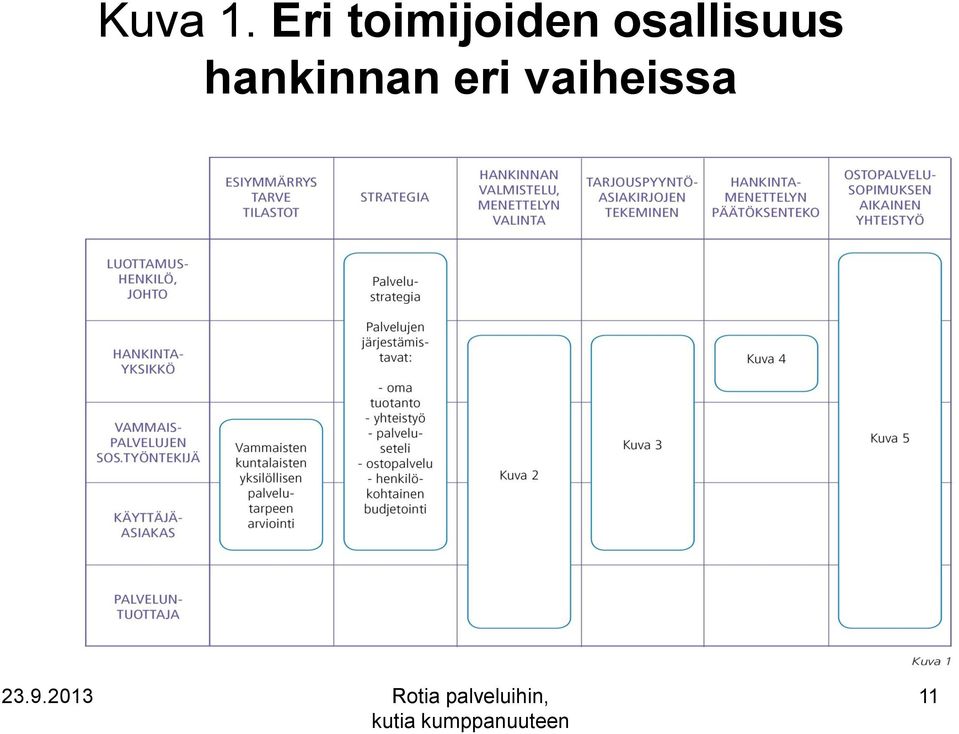 osallisuus