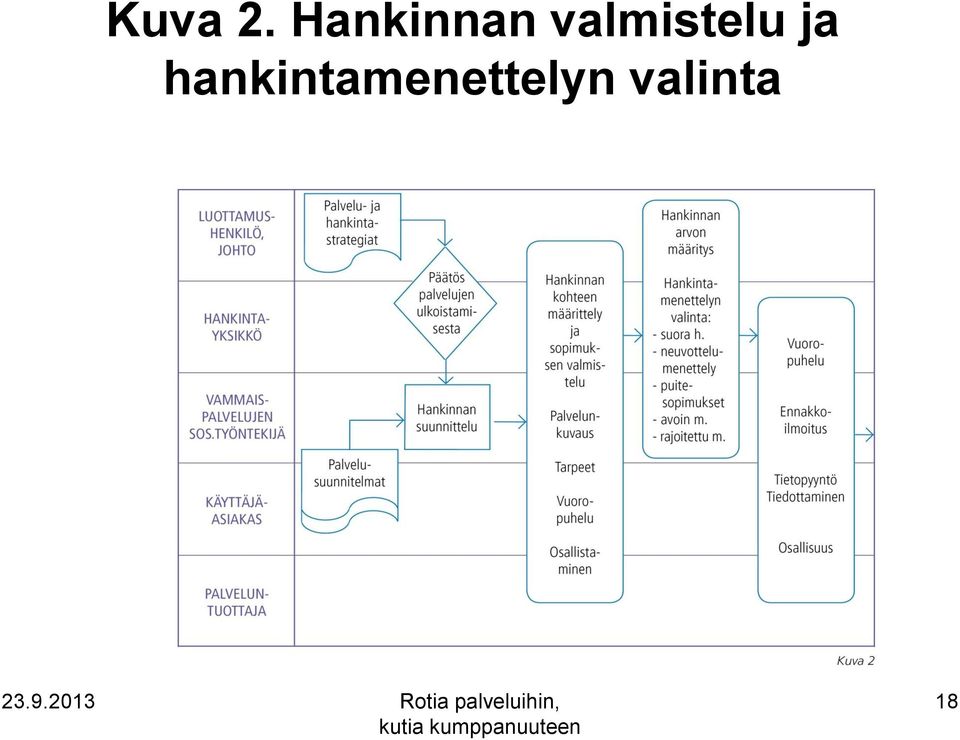 valmistelu ja