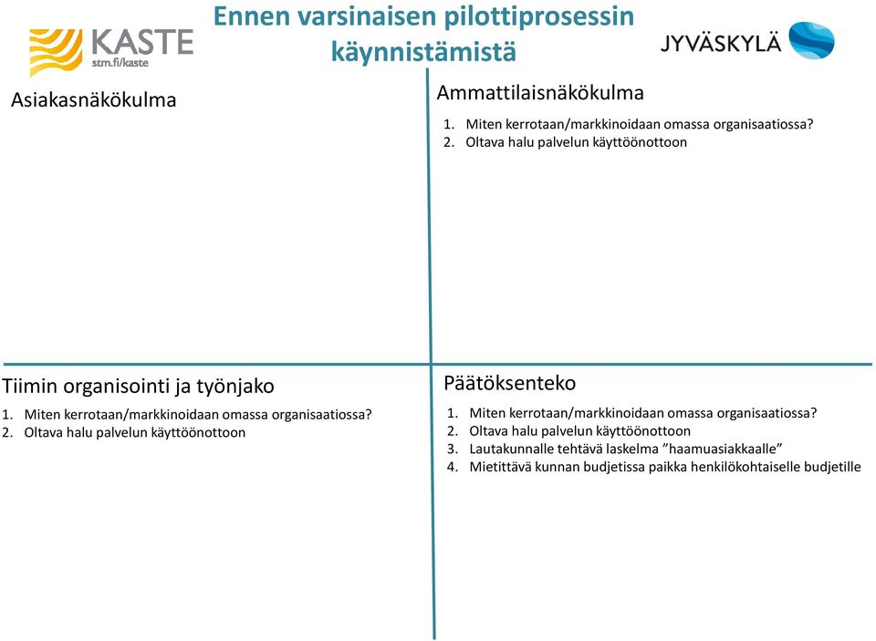 Miten kerrotaan/markkinoidaan omassa organisaatiossa? 2. Oltava halu palvelun käyttöönottoon Päätöksenteko 1.